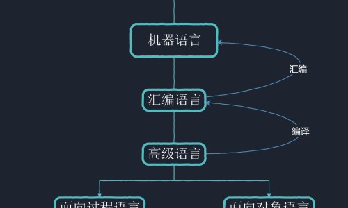 如何与燥狂症病人相处网 - 如何跟狂躁症病人说话,如何与燥狂症病人相处呢